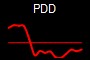 PDD